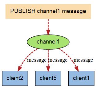 redis4.0入门小结 redis4.0,redis