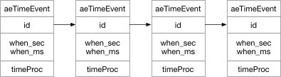 redis事件驱动,redis,模型,事件模型