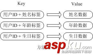 Redis数据库的应用场景介绍