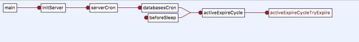 Redis中键的过期删除策略深入讲解 Redis,键,过期删除,策略
