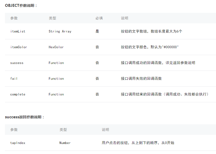 使用微信小程序开发弹出框应用实例详解 微信小程序,小程序开发,弹出框