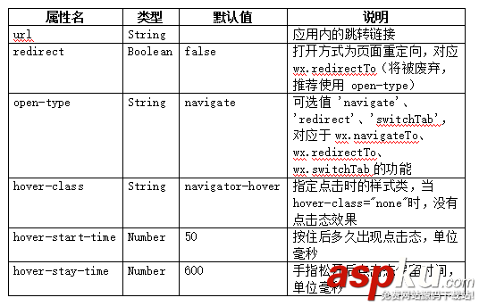 微信小程序,小程序开发,图片轮播,滚动视图