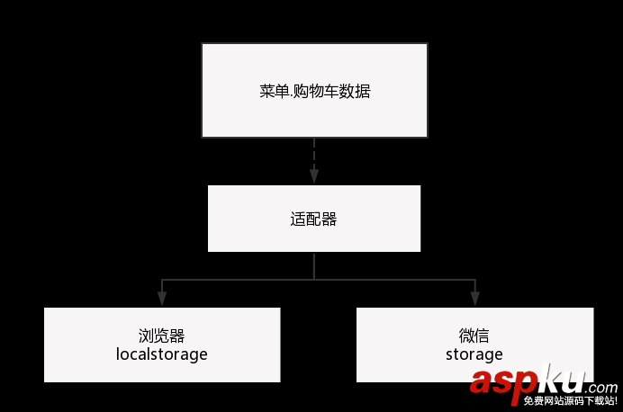 大众点评,小程序开发,逻辑层