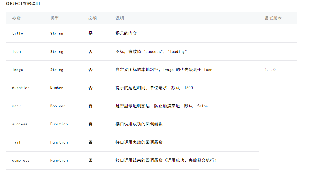 使用微信小程序开发弹出框应用实例详解 微信小程序,小程序开发,弹出框
