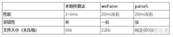 在微信小程序中渲染HTML内容的方法示例 微信小程序,渲染,HTML