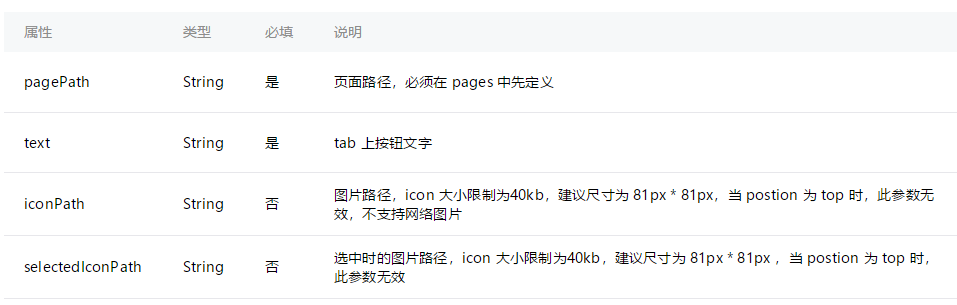微信小程序项目实践之主页tab选项实现 微信小程序源码,小程序开发,tab