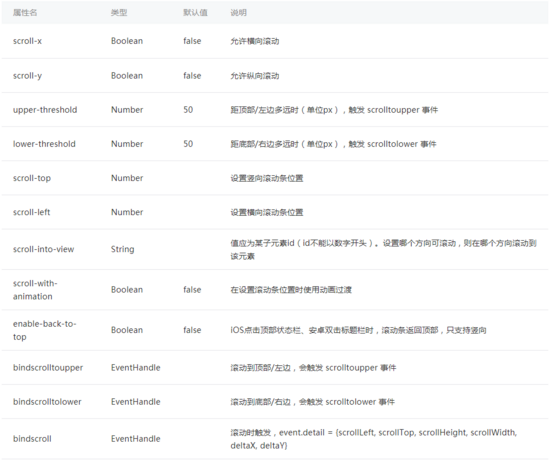 小程序scroll-view组件实现滚动的示例代码 小程序,scroll-view,组件,滚动,代码