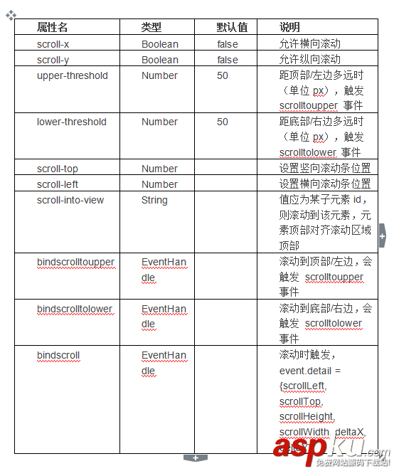 微信小程序,小程序开发,图片轮播,滚动视图