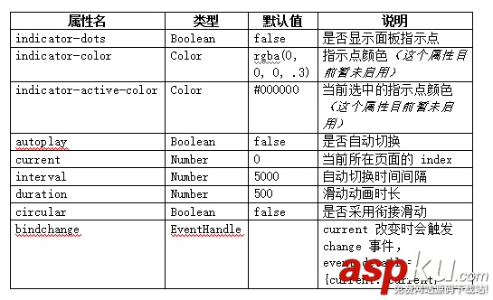 微信小程序,小程序开发,图片轮播,滚动视图