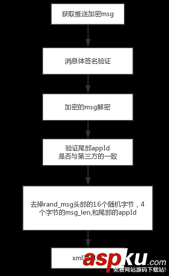 微信第三方平台,微信第三方平台授权,微信第三方平台开发