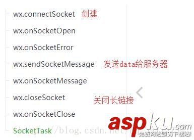 微信小程序,实时聊天,WebSocket