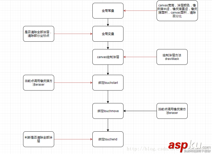 微信小程序canvas实现刮刮乐效果 微信小程序,canvas,刮刮乐