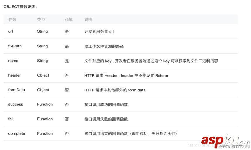 微信小程序,上传图片,小程序开发