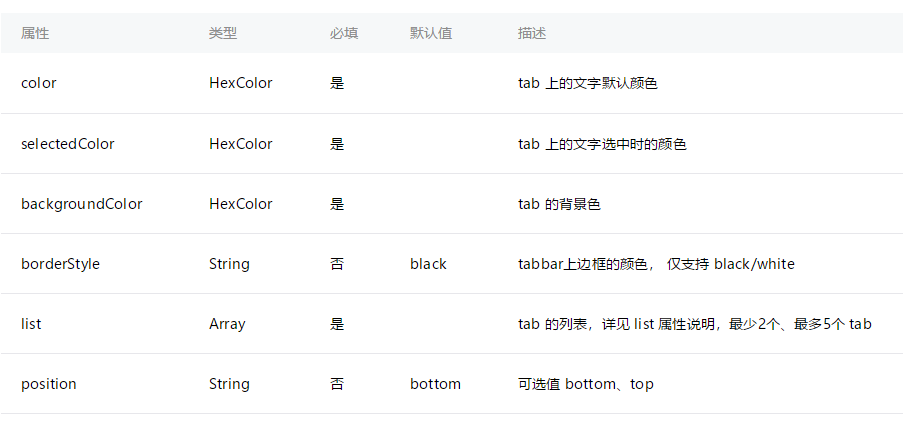 微信小程序项目实践之主页tab选项实现 微信小程序源码,小程序开发,tab