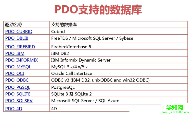 PDO数据库.png