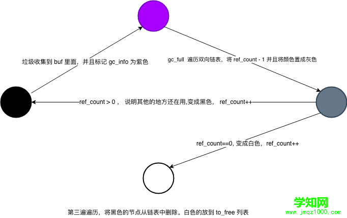 四色切换