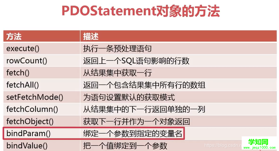 PDOstatement对象的方法.png