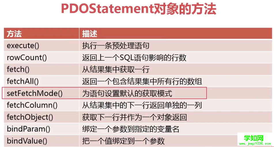 PDOstatement对象方法.png