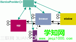 关于几个HTML文档接口的使用 学知