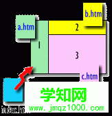 HTML 4.0 语法框架标签 学知