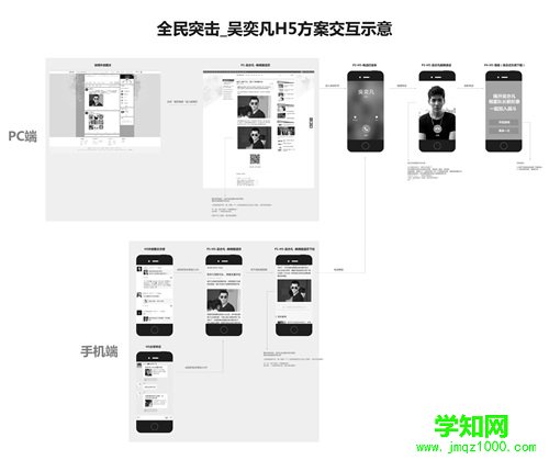 火爆的“吴亦凡入伍”HTML5背后有哪些设计故事？  