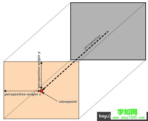 如何做一个让人闻风丧胆的 H5