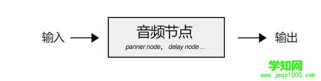 后HTML5时代项目该如何玩出新意？  