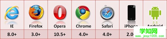 HTML5 LocalStorage 本地存储原理详解  