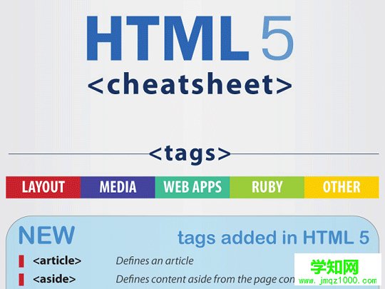 HTML 5标签、属性、事件及兼容性速查表   