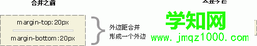 CSS 外边距合并实例 3