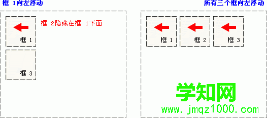 CSS 浮动实例 - 向左浮动的元素