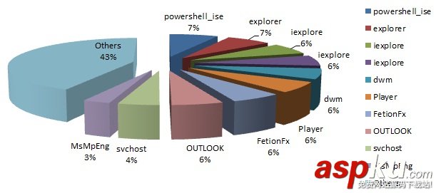 Windows,PowerShell,简介