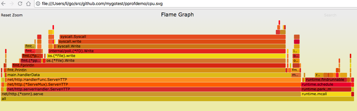 golang利用pprof与go-torch如何做性能分析 golang,pprof,go-torch,性能分析