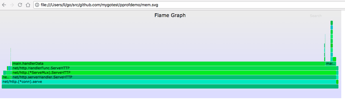 golang利用pprof与go-torch如何做性能分析 golang,pprof,go-torch,性能分析