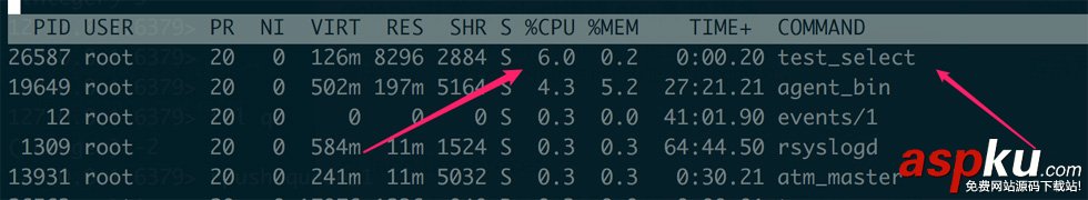 golang,cpu使用率,定时器,使用