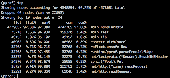 golang利用pprof与go-torch如何做性能分析 golang,pprof,go-torch,性能分析