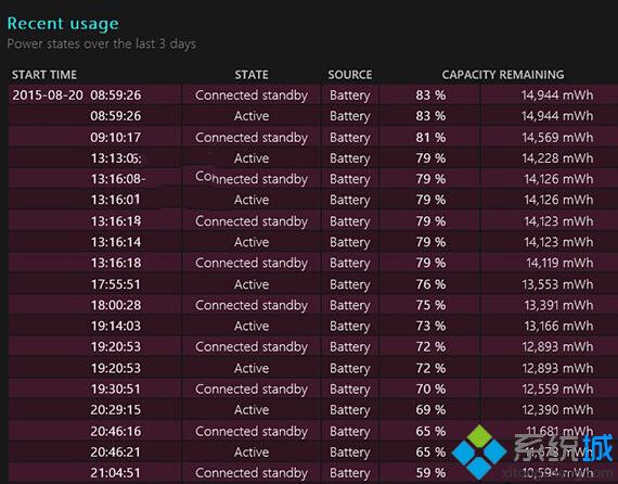 最近三日电池使用情况记录