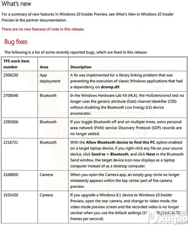 win10预览版10120修复了哪些内容 win10预览版10120新特性