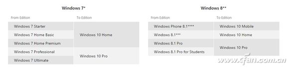 想好了这些再去升级Windows 10