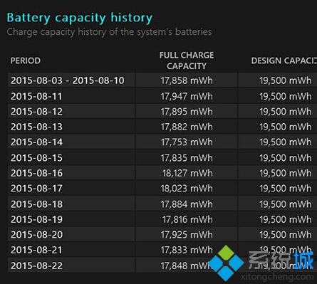 设备电池完全充电容量变化