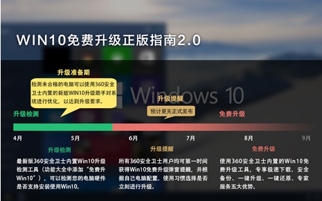 硬盘成电脑升级WIN10最大&ldquo;障碍&rdquo; 用360解决