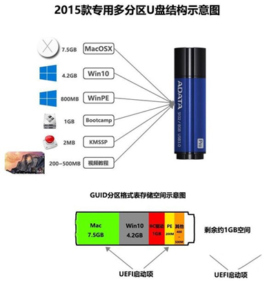 Macbook多分区安装了Win10系统