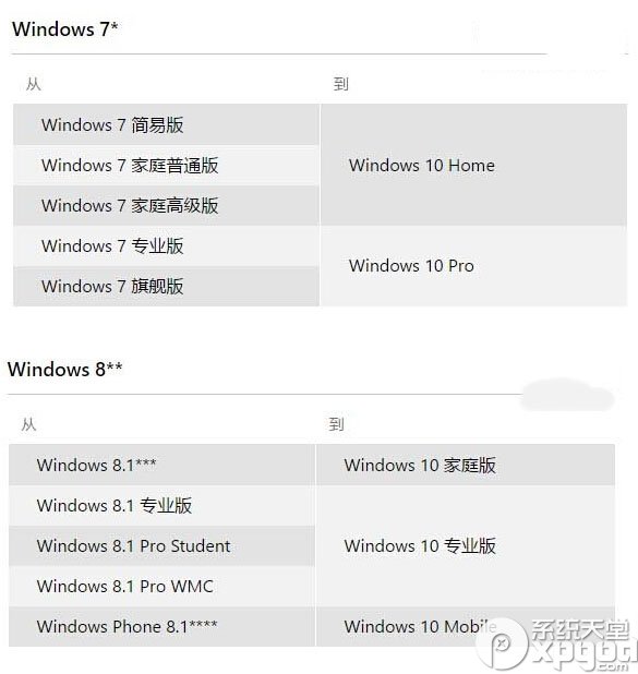 win10升级预定能不能取消 免费升级win10的常见问题解答