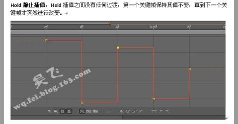 After Effects关键帧插值详细介绍 飞特网 AE特效教程