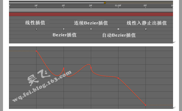 After Effects关键帧插值详细介绍 飞特网 AE特效教程