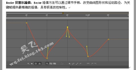 After Effects关键帧插值详细介绍 飞特网 AE特效教程