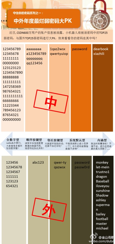 守住你的密码教程 武林网