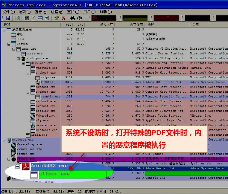 办公一族小心：打开PDF文件可致电脑被远程控制 武林网