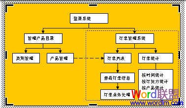 选取图形