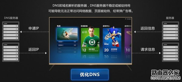 NDS设置什么好？DNS设置8.8.8.8好吗